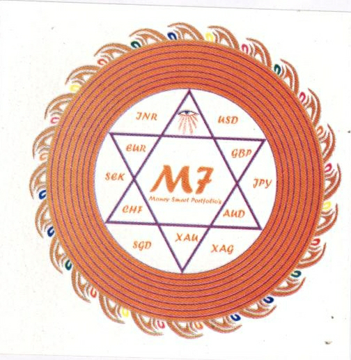 M7 Device mark 1856421 Trademark