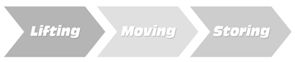 Lifting Moving Storing Label Device mark 2793416 Trademark