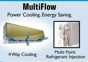Multiflow Device mark 2342861 Trademark