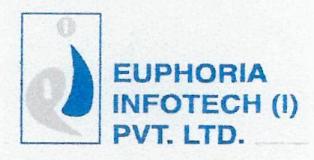Euphoria Infotech(i) Pvt.ltd.(device) Device mark 2529961 Trademark