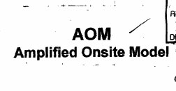 Aom Amplified Onsite Model Device mark 975145 Trademark