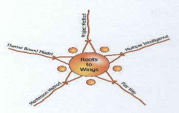 Roots To Wings With Device Device mark 1682894 Trademark
