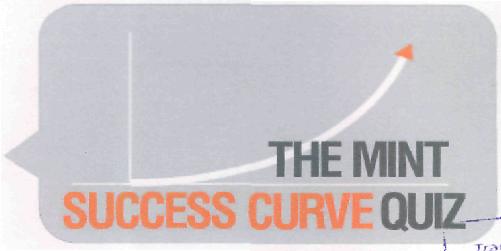 (the Mint Success Curve Quiz) Device mark 2233127 Trademark