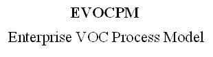 Evocpm : Enterprise Voc Process Model Device mark 2218444 Trademark