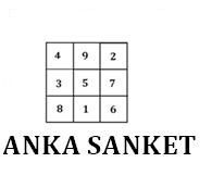 Anka Sanket Device mark 2544221 Trademark