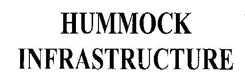 Hummock Infrastructure (device) Device mark 2552983 Trademark