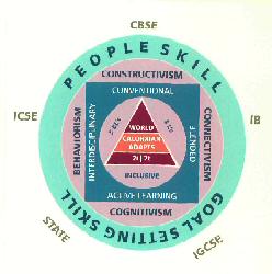 Goal Setting Skill (label) Device mark 2667798 Trademark
