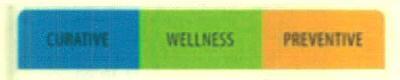 Curative Wellness Preventive Device mark 2986719 Trademark