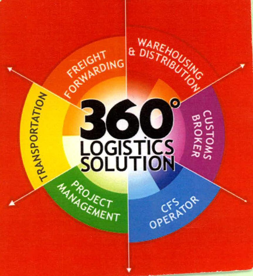 360 Logistics Solution Device mark 2237652 Trademark