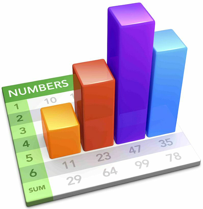 Numbers1, 2, 3, 4, 5, 6sum (with Device Of Threedimensional Bar Graph) Device mark 2762520 Trademark