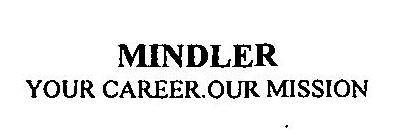 Mindler Your Career. Our Mission Device mark 3245582 Trademark