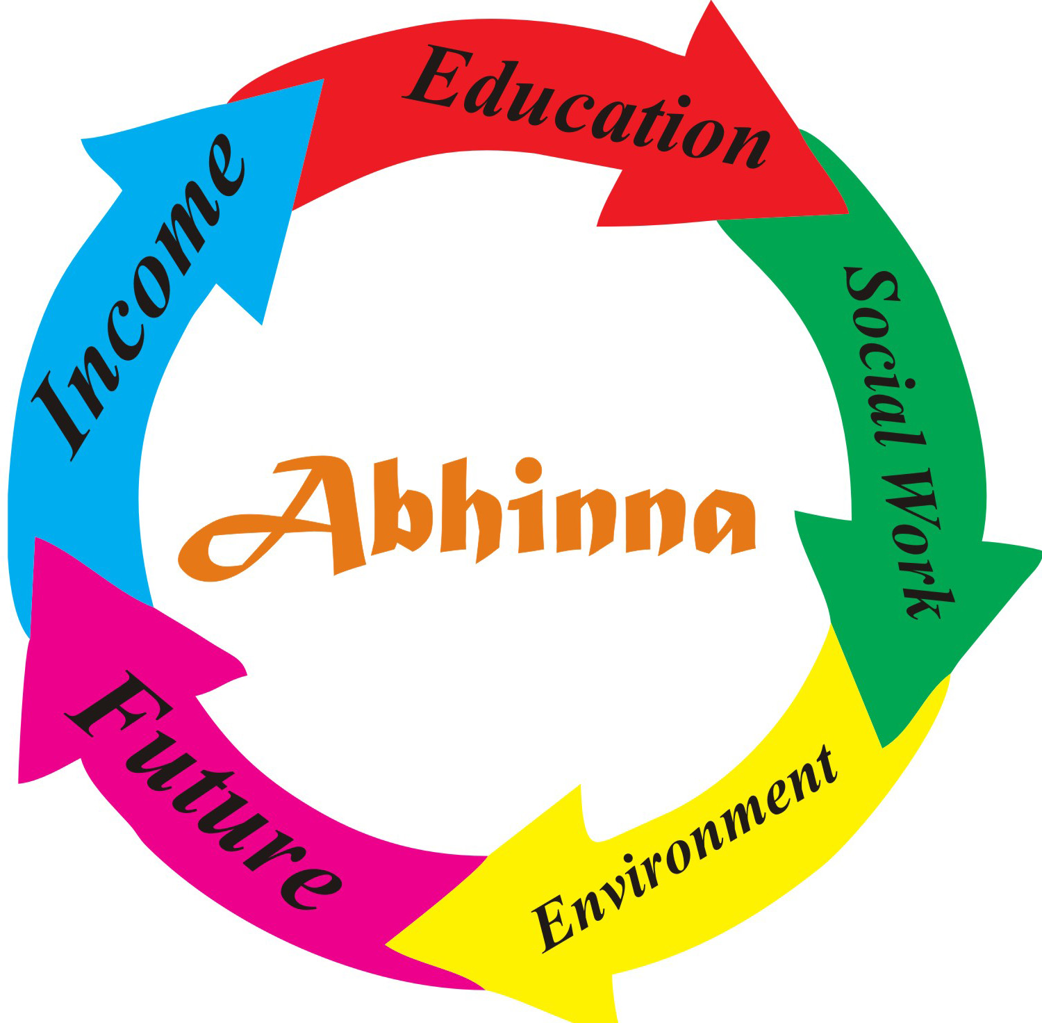 Abhinna Device mark 3354379 Trademark