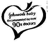 Johnson's Baby (label) Device mark 1514367 Trademark