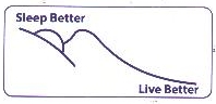 Sleep Better, Live Better Device mark 1773069 Trademark