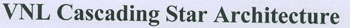 Vnl Cascading Star Architecture Device mark 1789949 Trademark