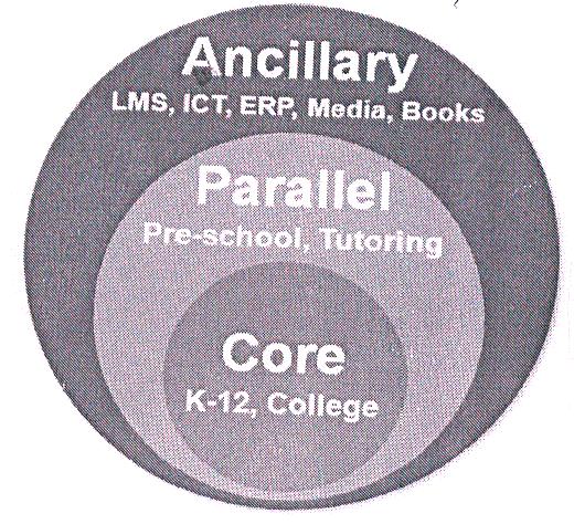 Ancillary Device mark 1914496 Trademark