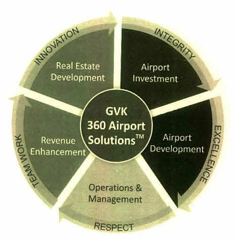 Gvk 360 Airport Solutions Device mark 2875001 Trademark
