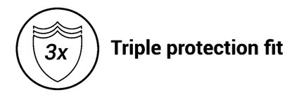Triple Protection Fit Device mark 3497324 Trademark