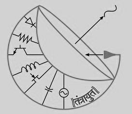 Tantrayut With Device Device mark 3491996 Trademark