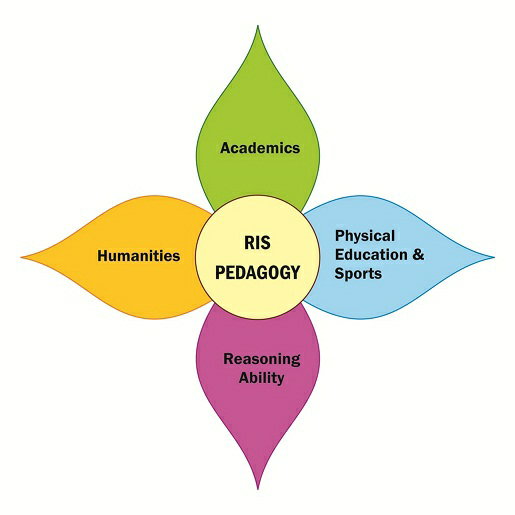 Pedagogy Device mark 3602369 Trademark