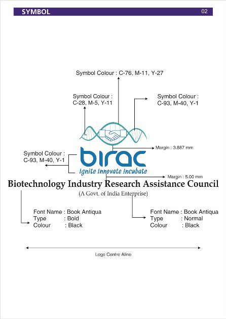 Birac Ignite Innovate Incubate With Logo Device mark 3644685 Trademark