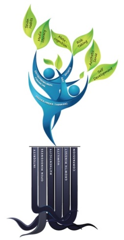 Tree Design Logo Device mark 2396653 Trademark