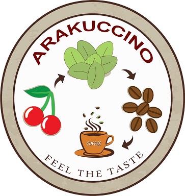 Arakuccino Device mark 4359259 Trademark