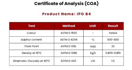 Product Name: IPO B4