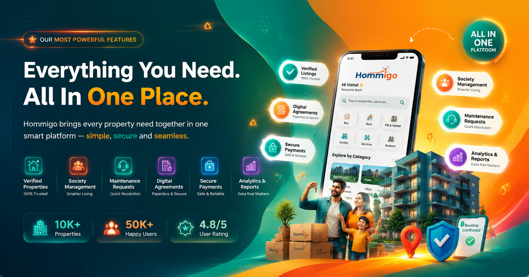 Everything you need, all in one place. Hommigo brings every property need together in one smart platform: verified listings, society management, maintenance requests, digital agreements and secure payments.