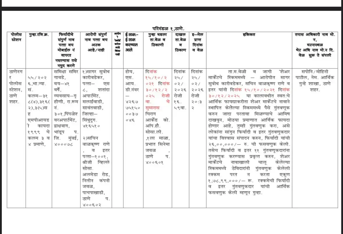 FIR registered in 500 crore investment fraud case