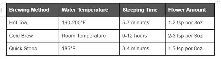water temperature for blue pea tea