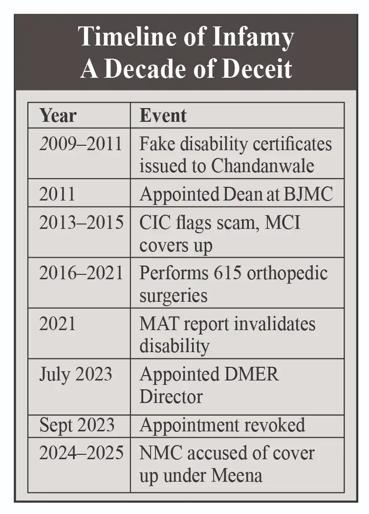 D.Y. Patil Medical College scam