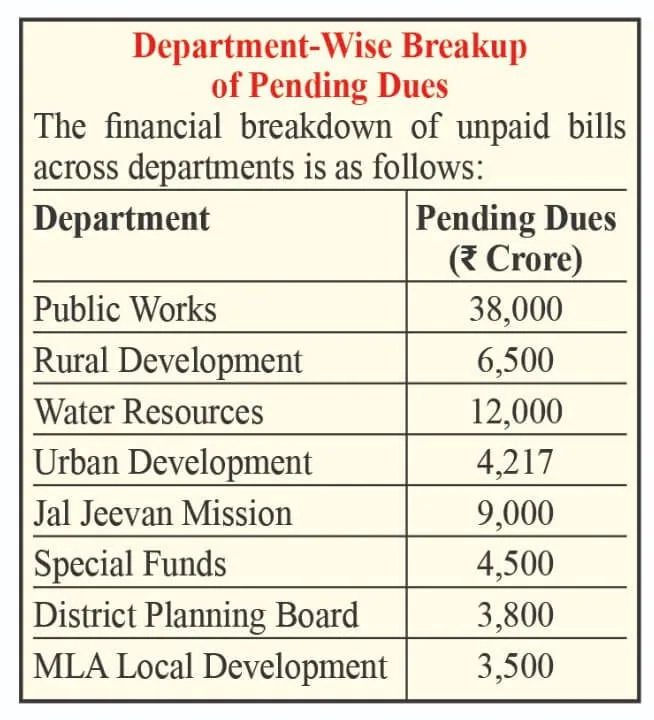 Maharashtras ₹80000 Cr Financial Crisis
